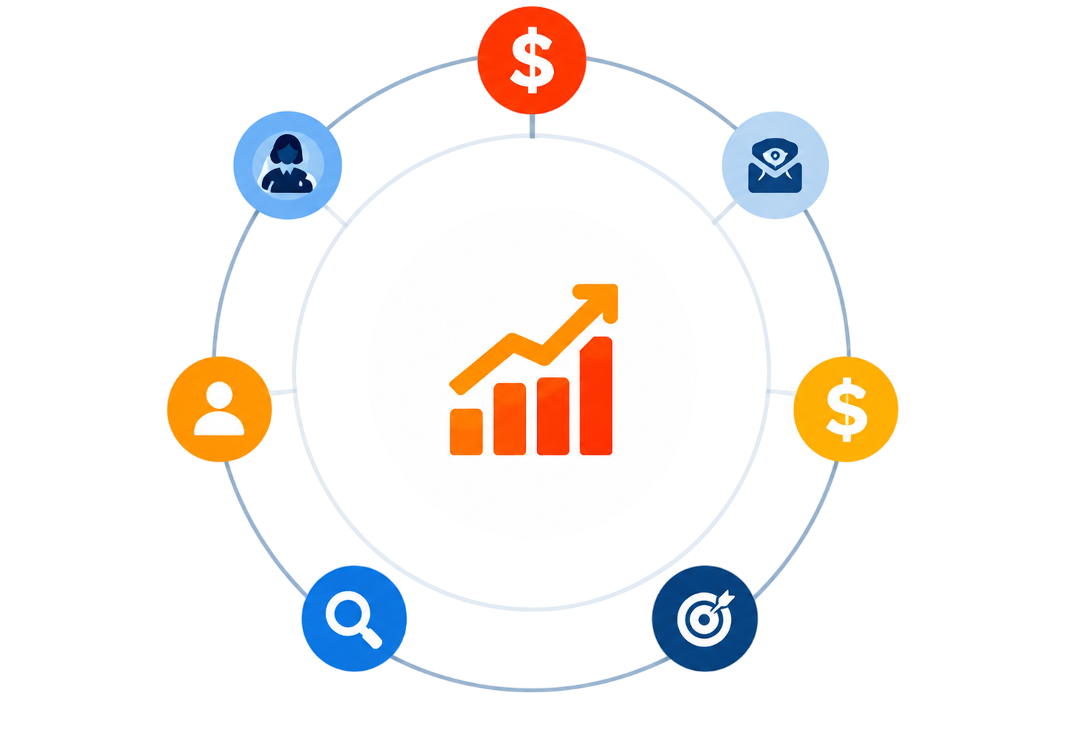 Sales Growth
