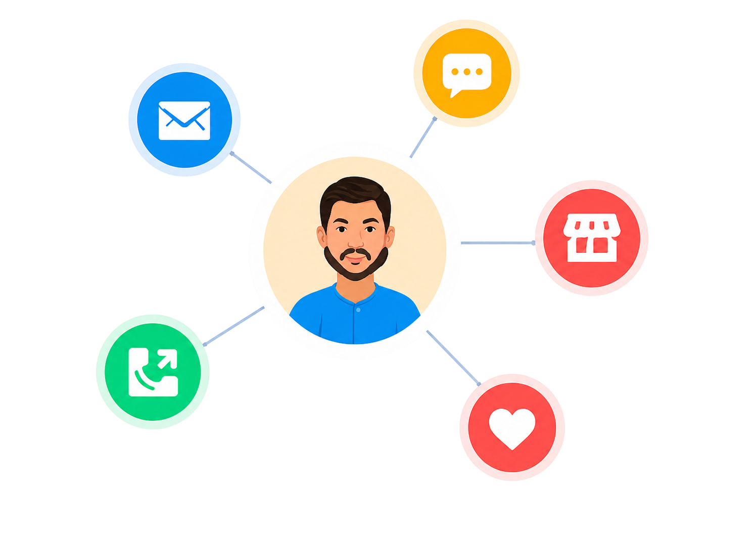 Customer Relationships
